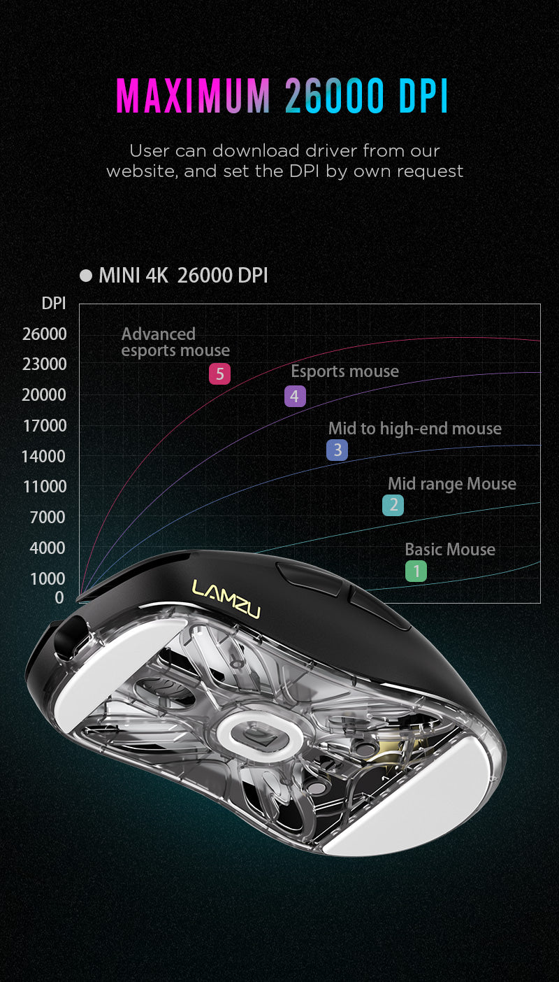 Lamzu Atlantis Mini 4K