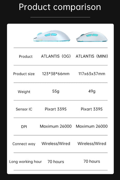 Lamzu Atlantis Mini - 49g Wireless Maus, wie Neu, Rücksender